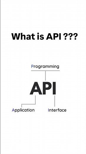 🚀 What is an API? | Simple Explanation in 1 Minute 🔥 (Application Programming Interface) #api