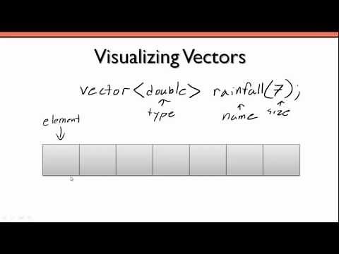 Vectors in C++