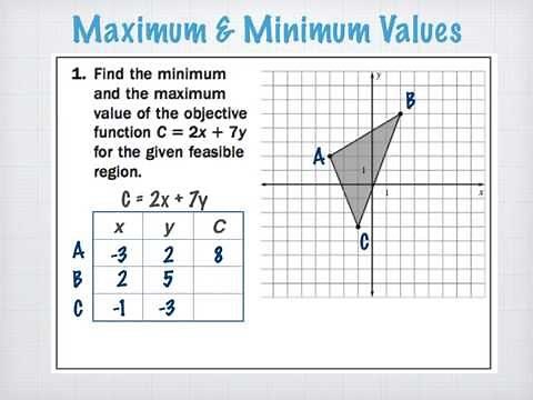 Using Linear Programming to Solve Real World Problems with Constraints