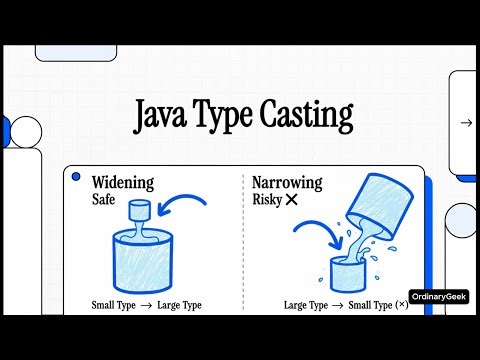 Type Casting In Java