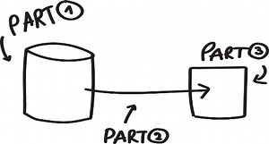 MS SQL Server backup optimization