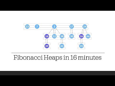 Fibonacci Heaps - Simply Explained