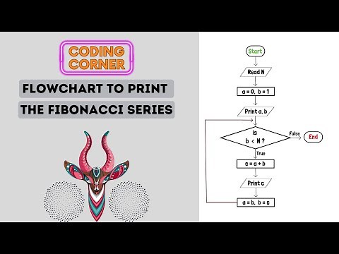 Flowchart to Print the Fibonacci Series | Solved!