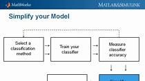 Machine Learning with MATLAB: Getting Started with Classification