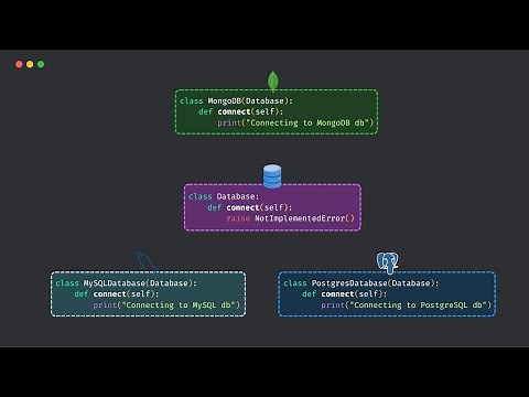 Polymorphism in Python - Explained with Real World Examples