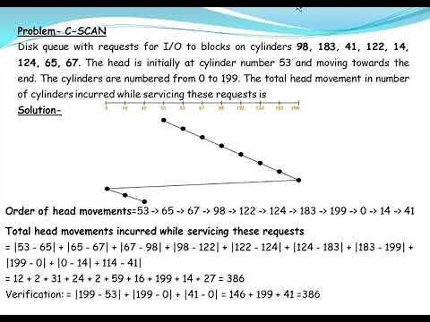 Disk Scheduling Algorithm - C-SCAN