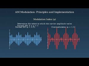 How AM Modulation and Demodulation Work (Animated)