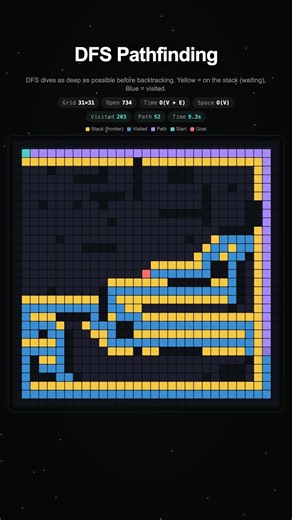 DFS Pathfinding — Watch It Dive 🔊