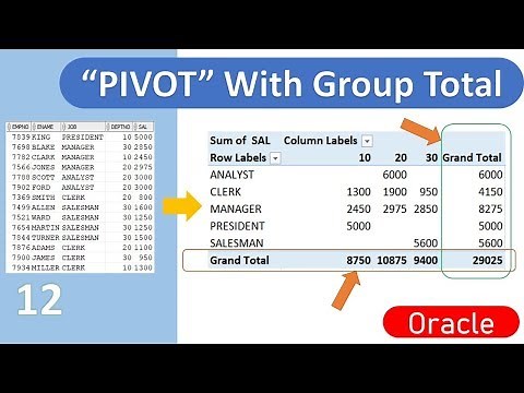 Oracle Pivot with group total computation