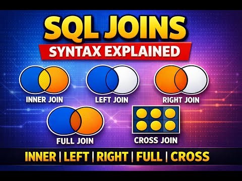 SQL Joins Syntax Explained | INNER, LEFT, RIGHT, FULL & CROSS JOIN (Beginner Friendly)
