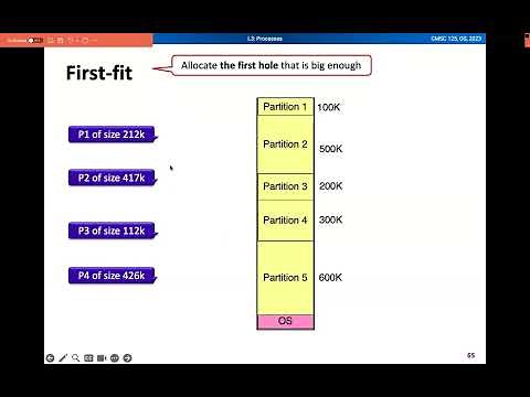 3 - First-fit, Best-Fit, Worst-Fit Memory Allocation Methods | Memory Management | OS