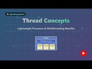 Threads Explained: Multithreading Concepts for Beginners