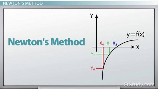 Newton's Method in Calculus | Formula, Equation & Examples