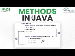 Methods Kya Hai? Types of Methods in Java | Method Tutorial for Beginners