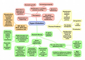 The Hyper Globalist View of Globalisation – ReviseSociology