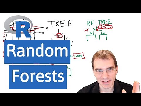 Introduction to R: Random Forests