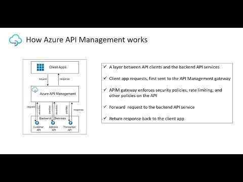 Azure API Management | Azure Function App