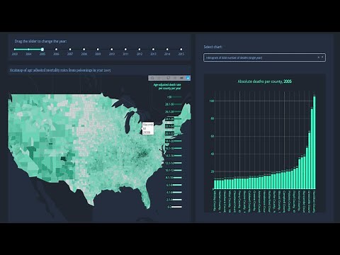 Introduction to Dash Plotly - Data Visualization in Python