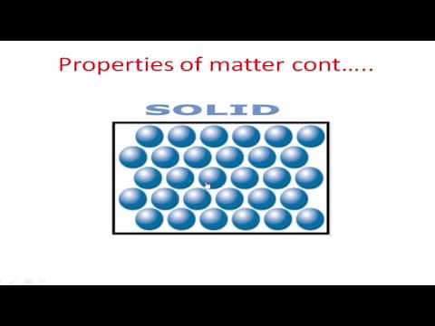 FORM1 CHEMISTRY LESSON1 INTRODUCTION TO CHEMISTRY