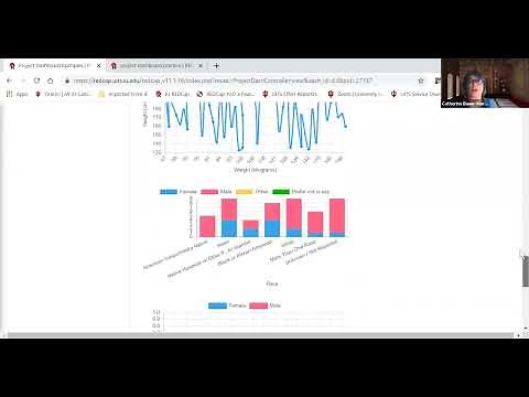IU REDCap: Project Dashboards