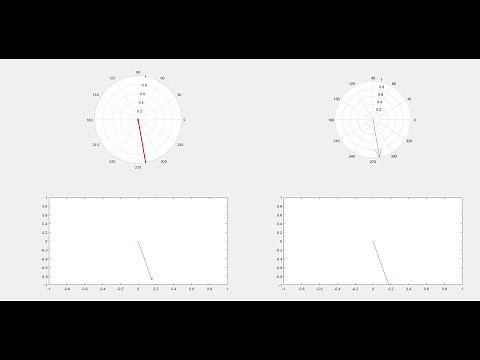 4 methods to animate rotating vector using MATLAB