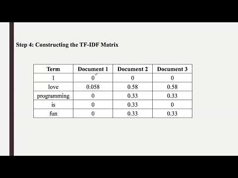 Lecture 54# Term Frequency-Inverse Document Frequency(TF-IDF)
