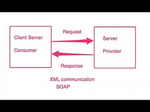 consume Soap service using Springboot