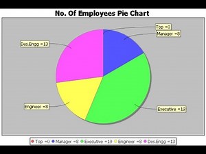 Java prog#63. How to add a Jfreechart pie chart to a panel in netbeans java