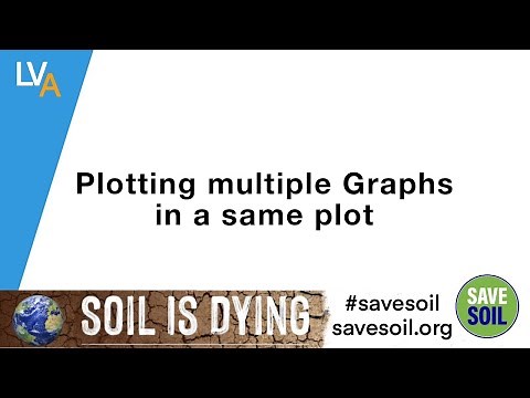 How to plot multiple graphs in a single plot - LabVIEW