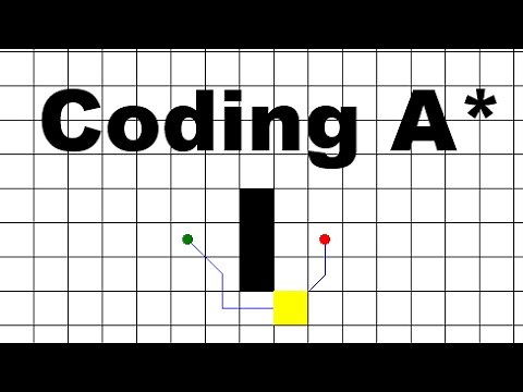 Coding A* Pathfinding
