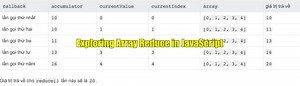 Hàm reduce trong Javascript: Cách sử dụng và các ví dụ đơn giản trong lập trình js