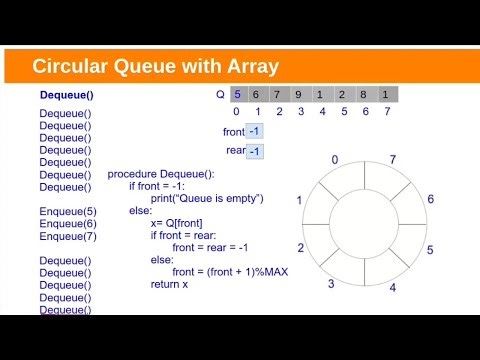 Circular Queue implementation with Array