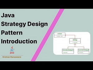 Strategy Design pattern in Java Introduction