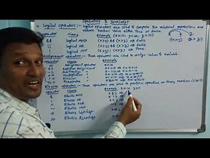 Operators in JavaScript (PART-2) | Operators | JavaScript Tutorial | CLASS-33 | Telugu