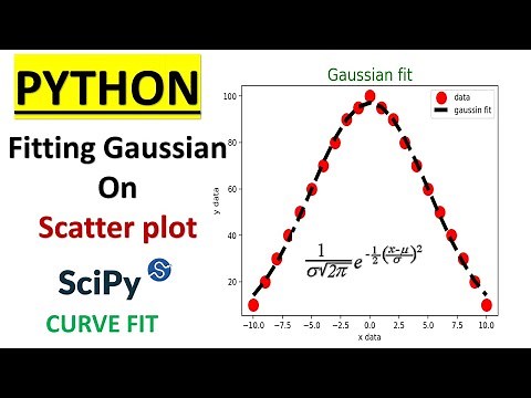 Python Basic Guassian fit from Scratch| Scipy Curve_fit| Matplotlib|Numpy| PYTHON FOR DATA SCIENCE