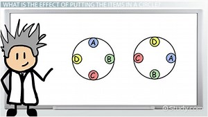 Circular Permutation | Formula, Types & Examples