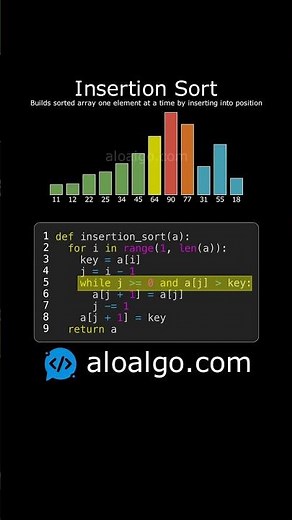 Insertion Sort Explained Visually