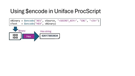 Using $encode and $decode