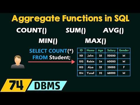 Aggregate Functions in SQL