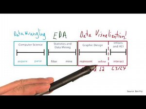 Data Vis in Data Science - Data Visualization and D3.js