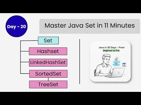 Master Java Set in 11 Minutes | Hashset & TreeSet in Java with Examples | DAY - 20