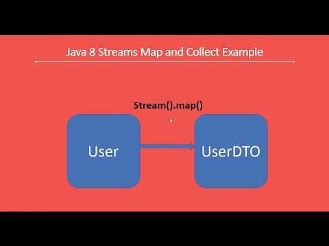 Java 8 Stream #4 - map() and collect() Example