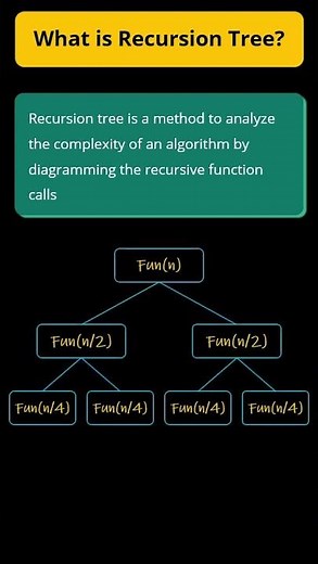 4. What is Recursion Tree #Shorts #algorithm #datastructures