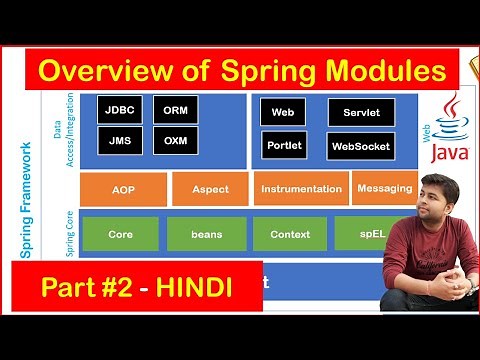 Overview of Spring Framework Modules | Spring Core | Spring Data Integration | Spring Web | Hindi