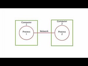 A Complete Guide TO Socket Programming
