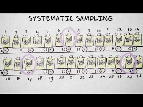 5.4 Probability sampling - simple random and systematic | Quantitative methods | Sampling | UvA