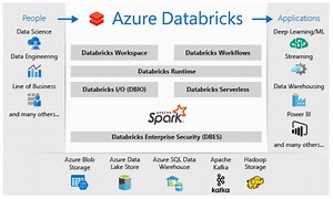 A beginner’s guide to Azure Databricks