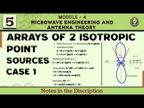 5 Arrays Of 2 Isotropic Point Sources Case 1 Explained | Module 3 7th Sem Microwave & Antenna | ECE