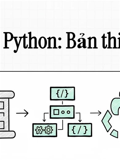 Lec10-Class-method_and_subclass #python #hoclaptrinhonline #computionalthinking