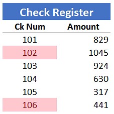 Comparing Lists with Conditional Formatting - Excel University